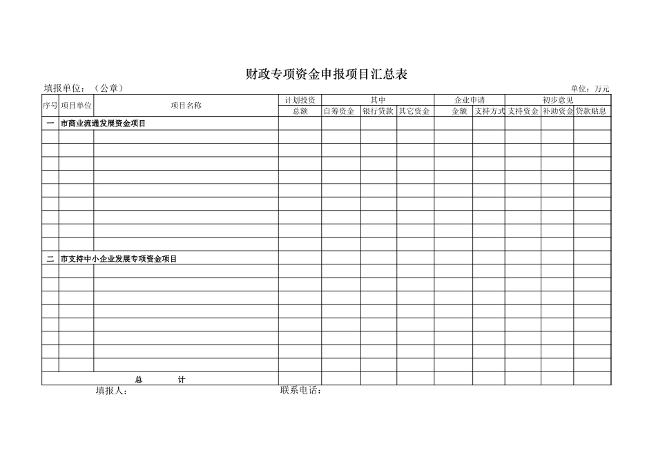 财政专项资金申报项目汇总表【山大教育】.xls_第1页