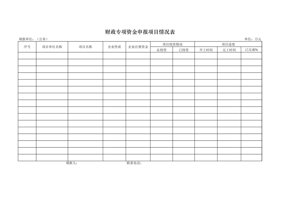 财政专项资金申报项目情况表【山大教育】.xls_第1页