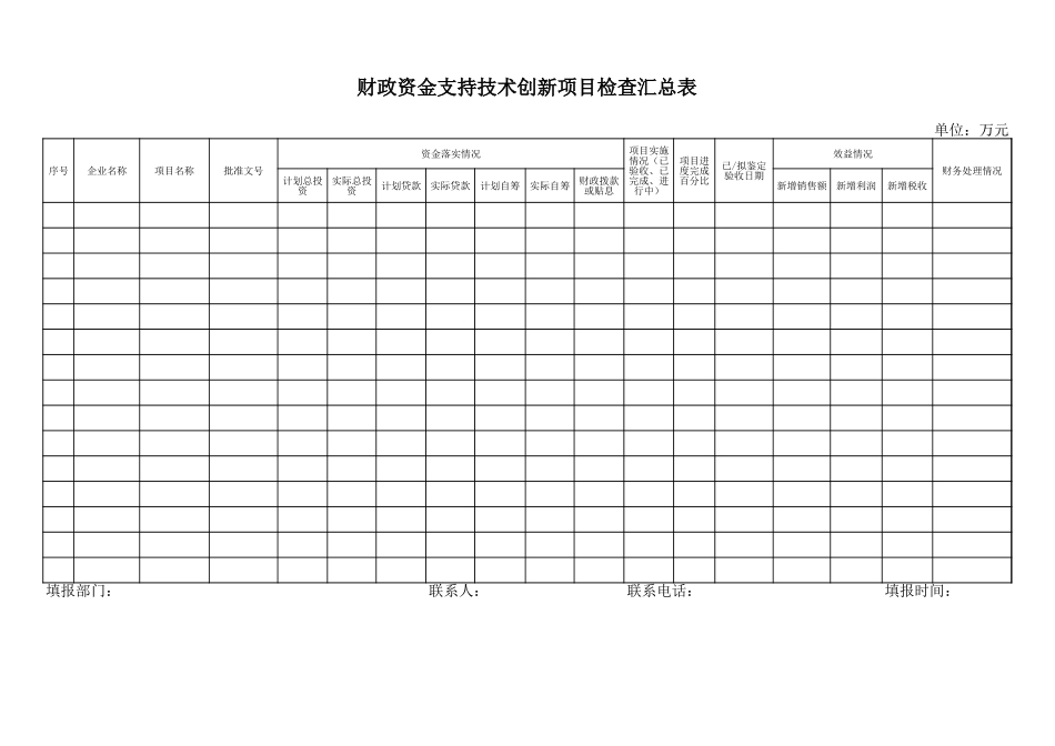 财政资金支持技术创新项目检查汇总表【山大教育】.xls_第1页