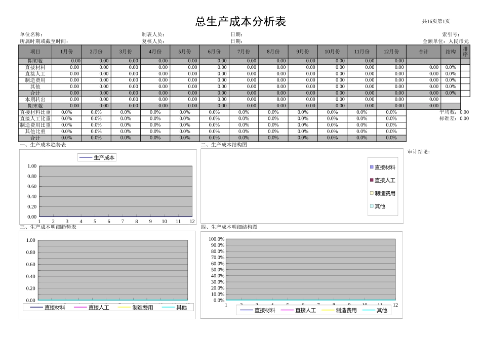 产品成本分析表-成品汇总表 -成本比较表 -生产成本分析表.xls_第1页