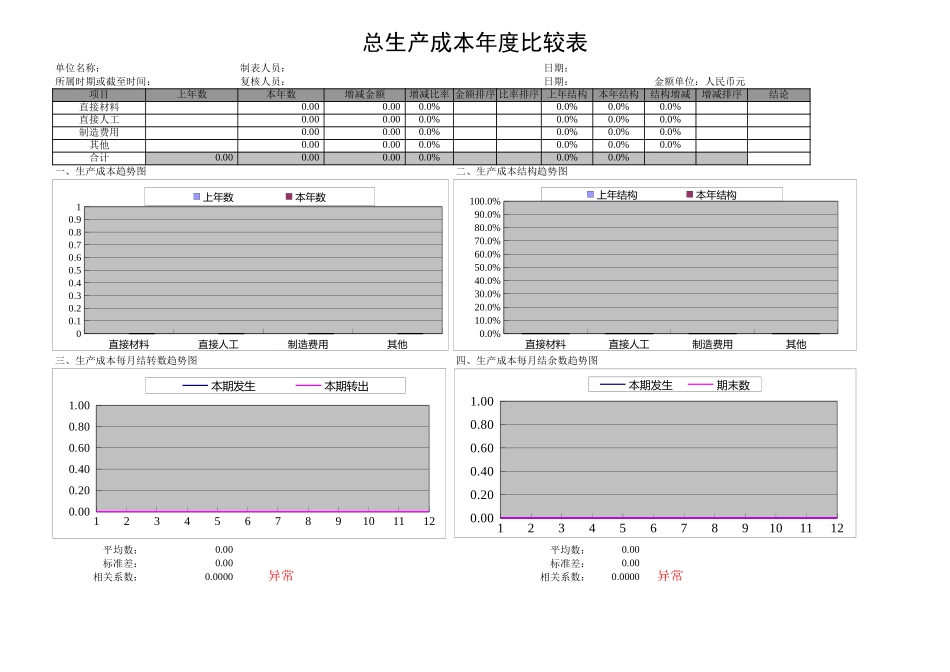 产品成本分析表-成品汇总表 -成本比较表 -生产成本分析表.xls_第2页