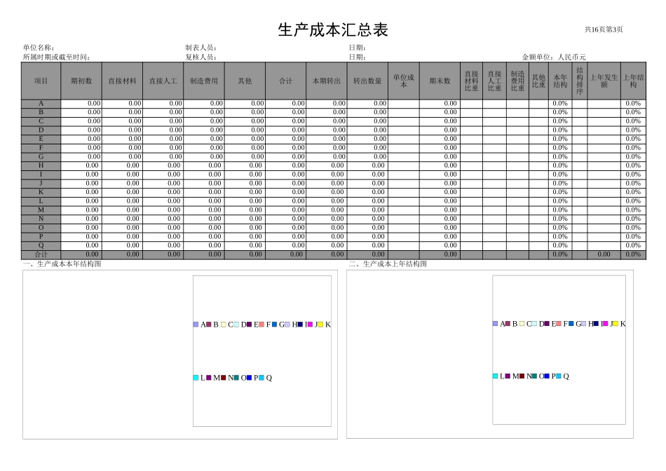 产品成本分析表-成品汇总表 -成本比较表 -生产成本分析表.xls_第3页