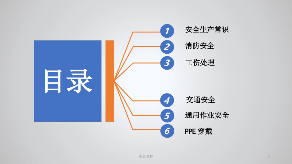 12-【培训PPT】-31-新员工安全生产培训PPT课件.ppt_第2页