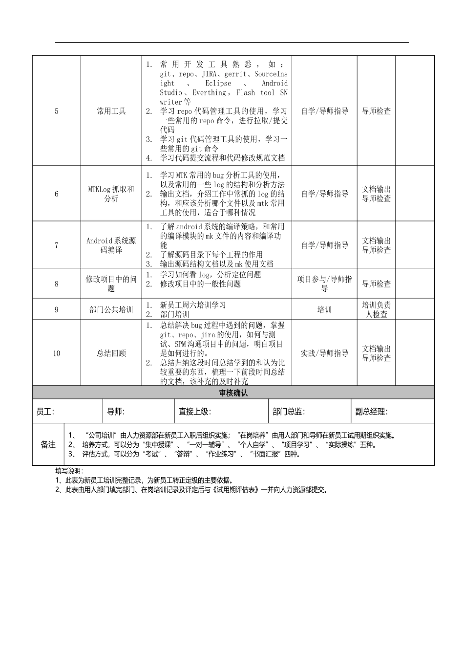 12-新员工试用期成长计划表.doc.docx_第2页