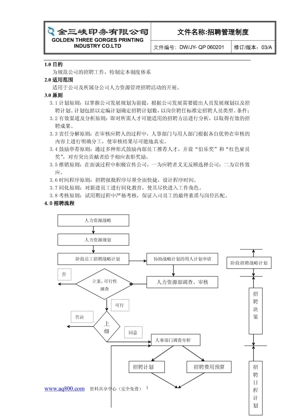 13.印刷行业——某有限公司招聘管理制度.pdf_第1页