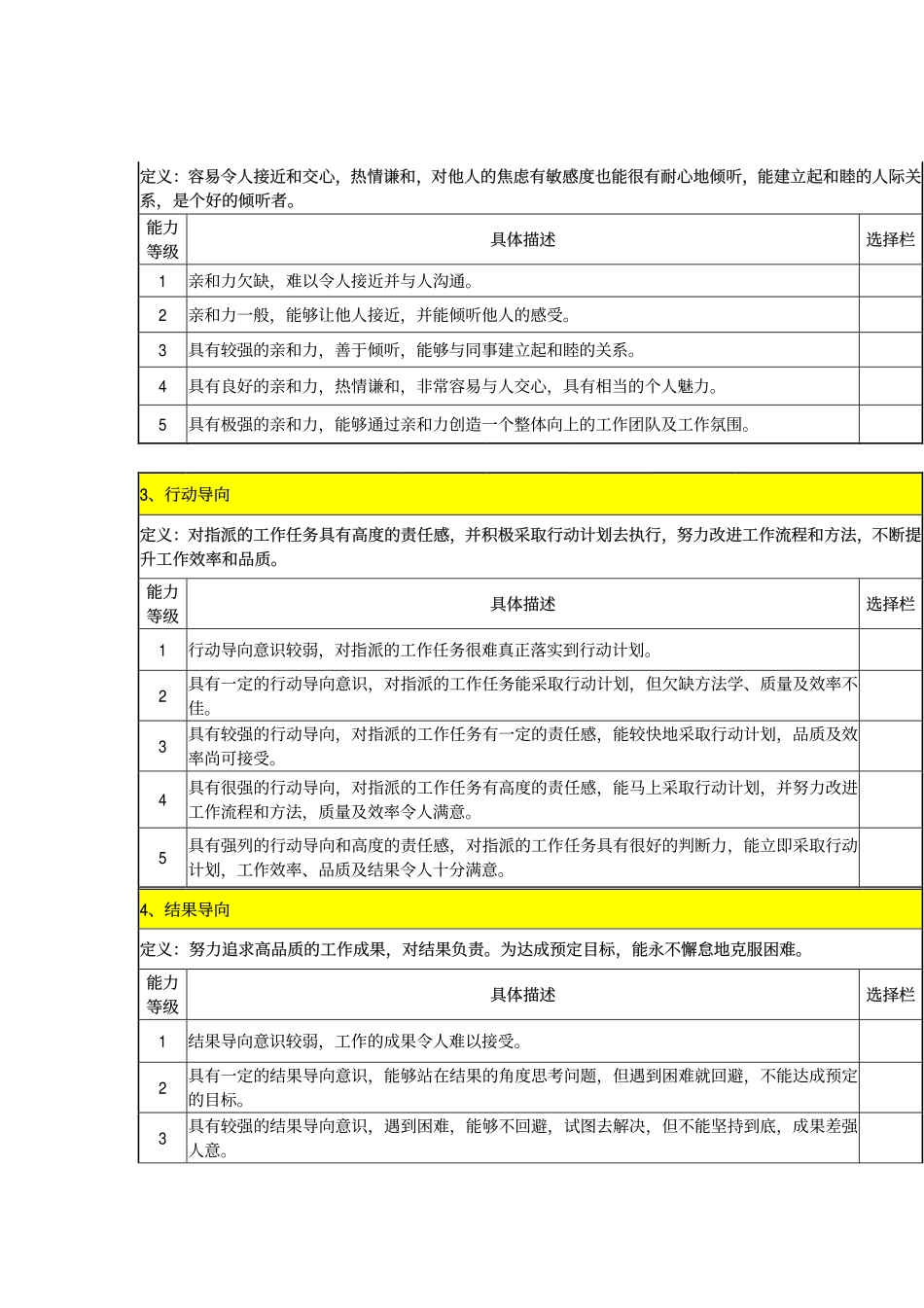 13-人力资源经理胜任能力等级评估表.pdf_第2页