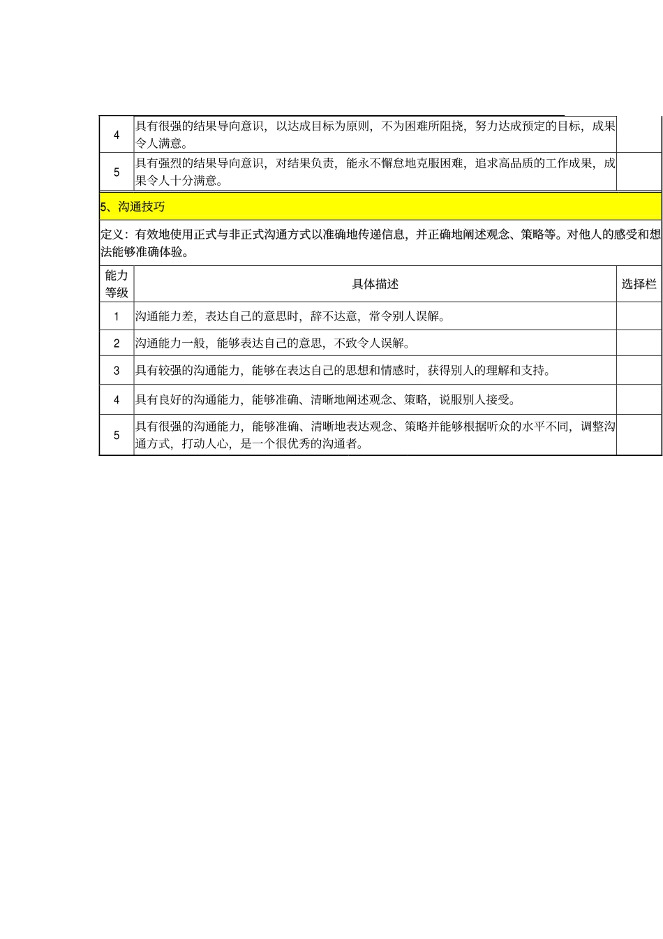 13-人力资源经理胜任能力等级评估表.pdf_第3页