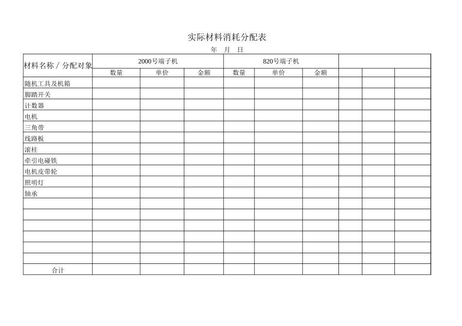 成本核算表格-实际材料消耗分配表.xls_第1页