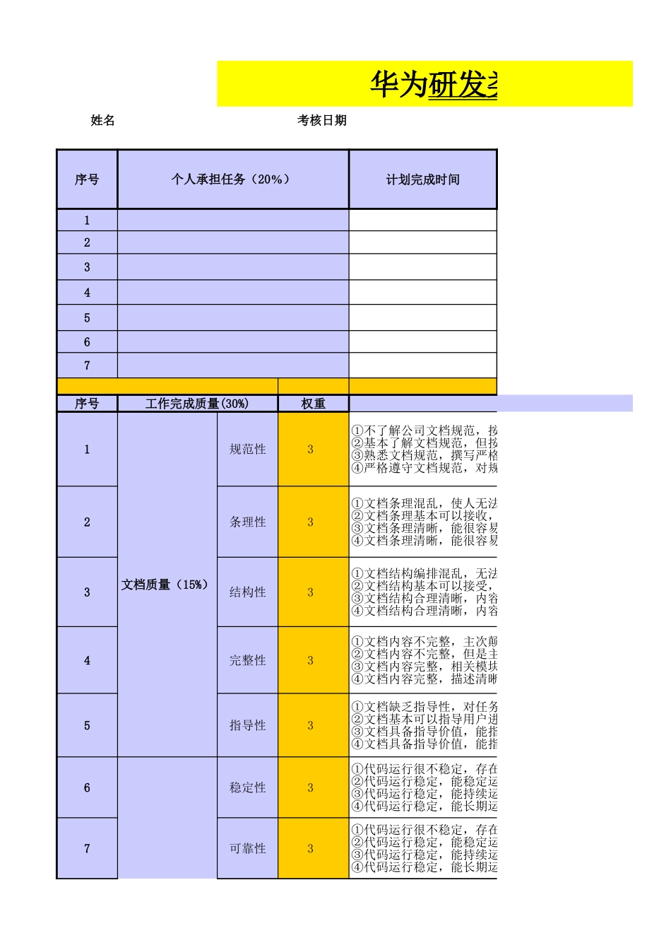 【表格】华为研发类员工绩效考核表pbc模板).xls_第1页