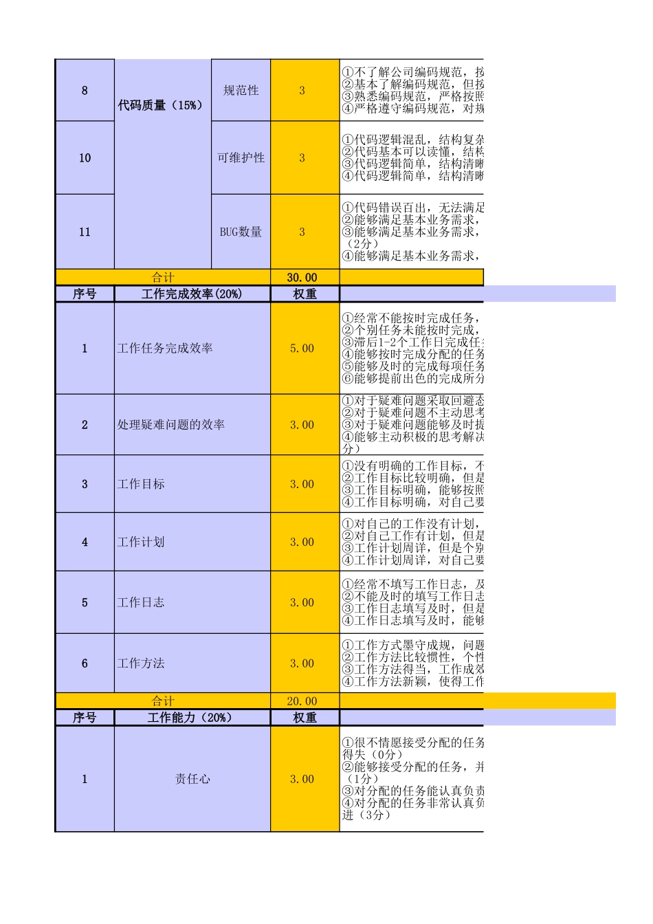 【表格】华为研发类员工绩效考核表pbc模板).xls_第2页