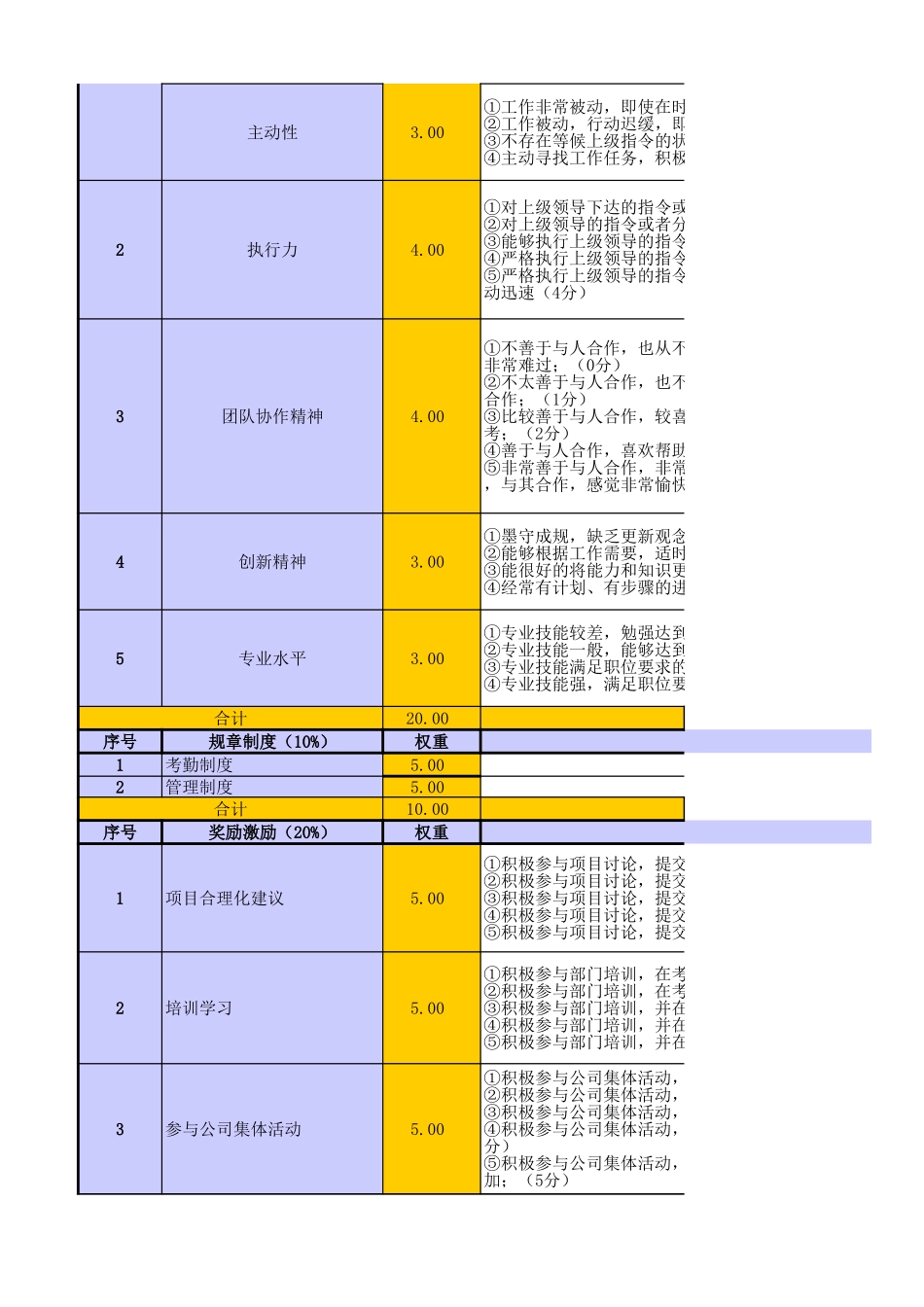 【表格】华为研发类员工绩效考核表pbc模板).xls_第3页