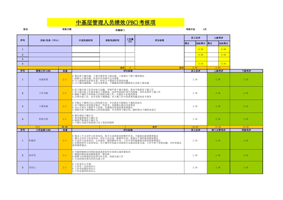 【表格】中基层管理人员绩效考核表(PBC)-模板.xls_第1页