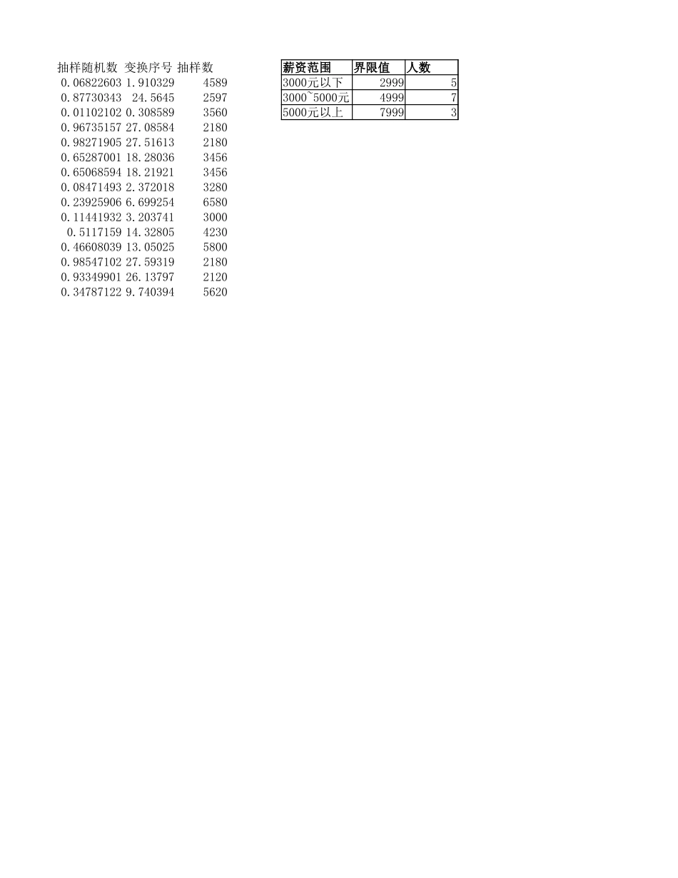 抽样调查员工薪资构成 (自动保存的).xlsx_第2页