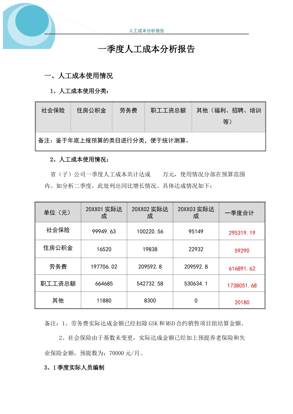 【成本分析】人工成本分析报告(模板).docx_第2页