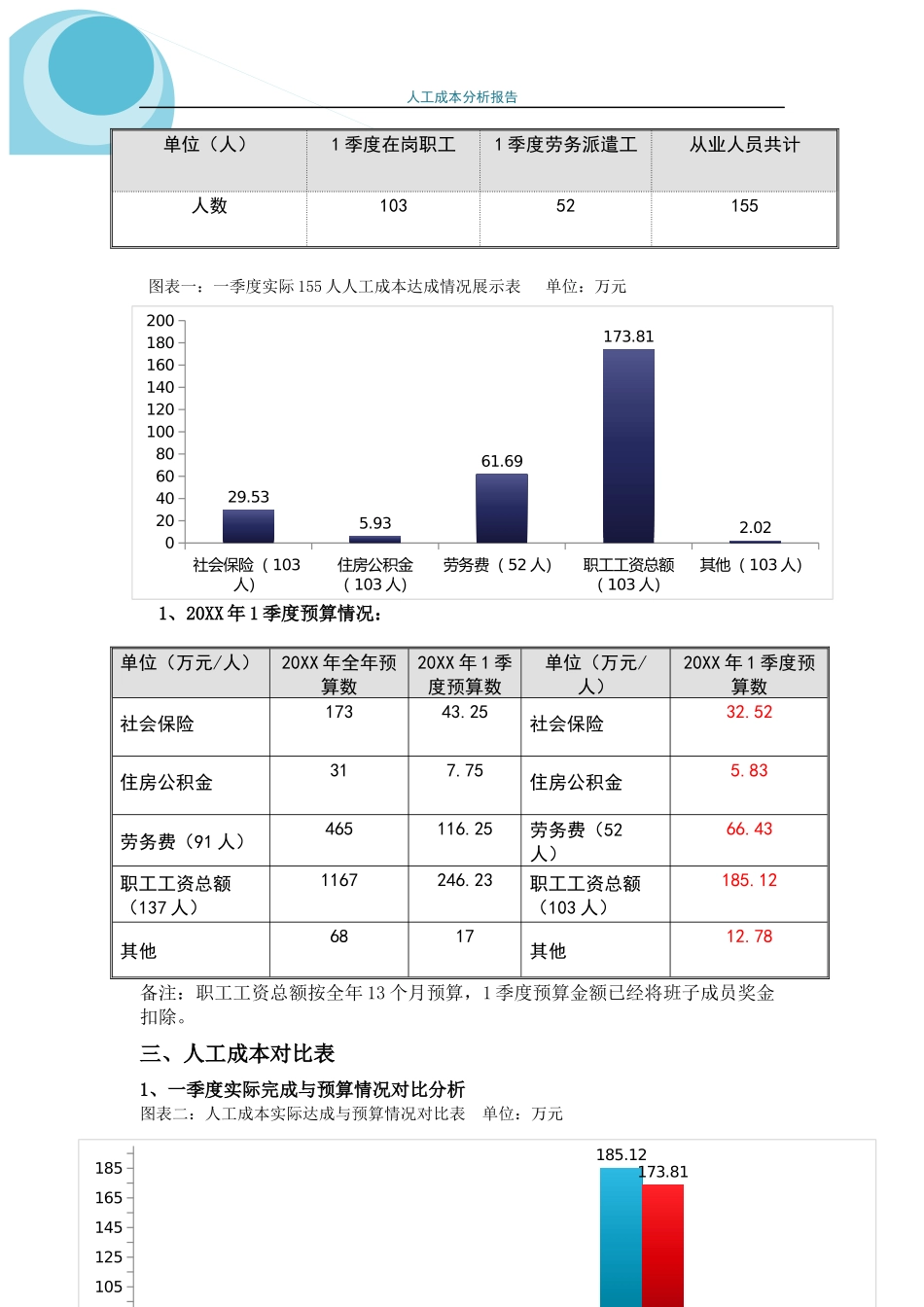 【成本分析】人工成本分析报告(模板).docx_第3页