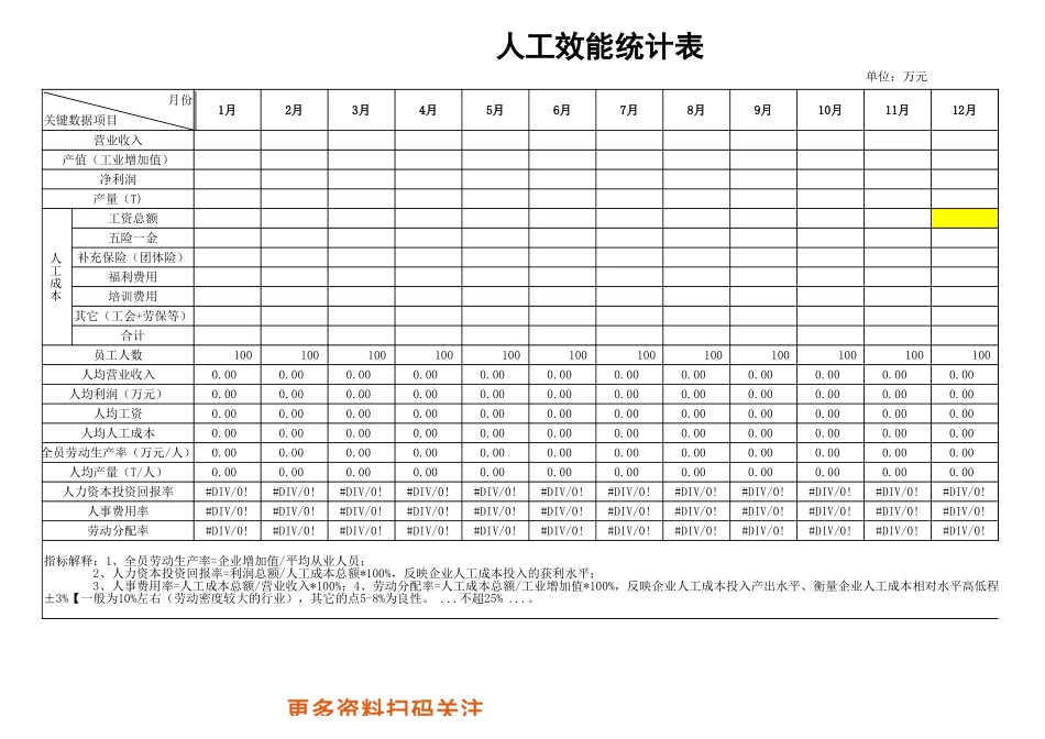 【成本分析】人工成本及效能分析.xlsx_第1页