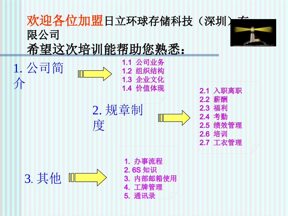 15_日立环球存储科技（深圳）有限公司新员工入职培训讲义-69页.ppt_第3页