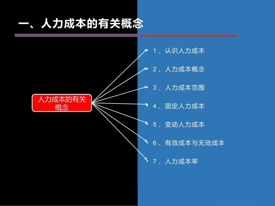 【成本分析】人力成本分析与控制.pptx_第3页