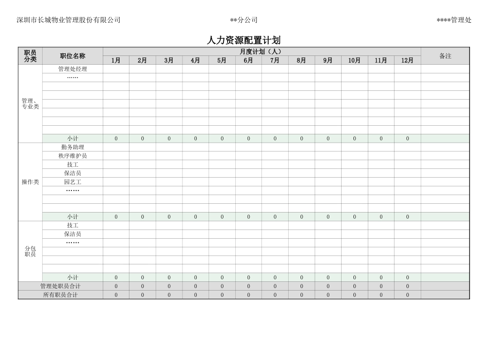 【成本分析】人力资源成本预算汇总系统.xlsx_第1页