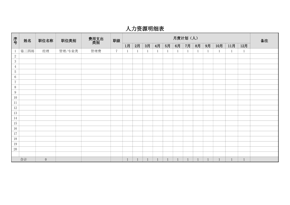 【成本分析】人力资源成本预算汇总系统.xlsx_第2页