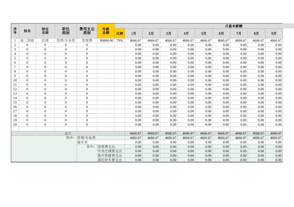 【成本分析】人力资源成本预算汇总系统.xlsx_第3页