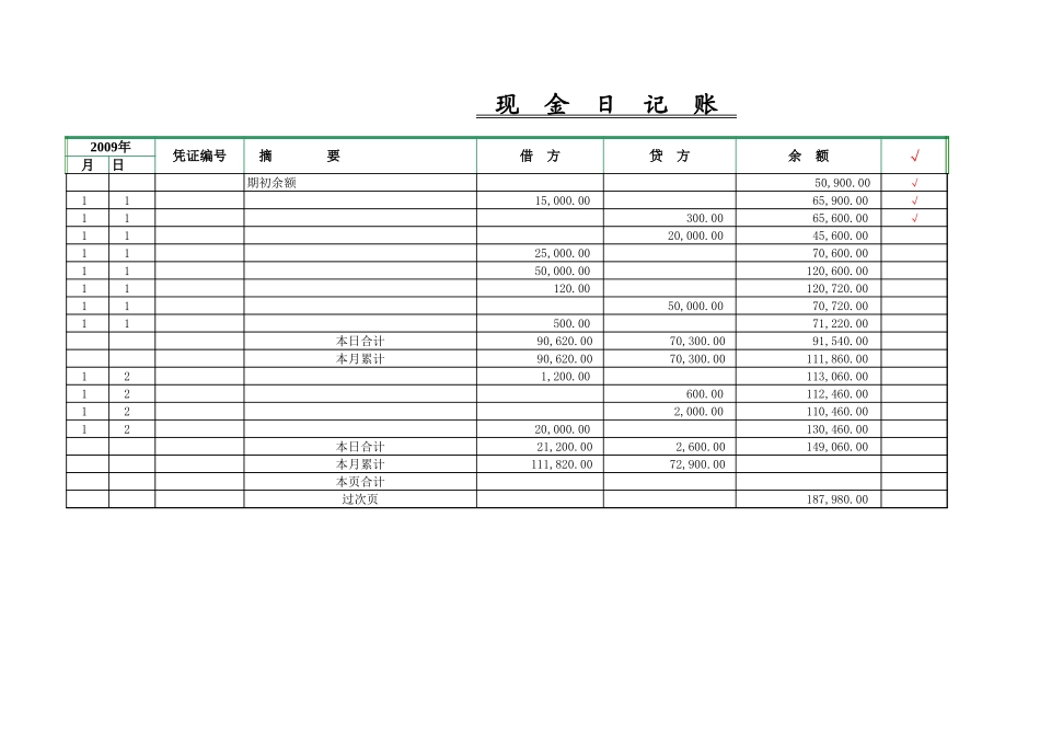 出纳账本样本(现金日记账、银行日记账、总账、明细账和分类明细账) 带本月累计 过次页【山大教育】.xls_第1页