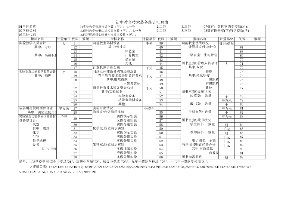 初中教育技术装备统计汇总表【山大教育】.xls_第1页