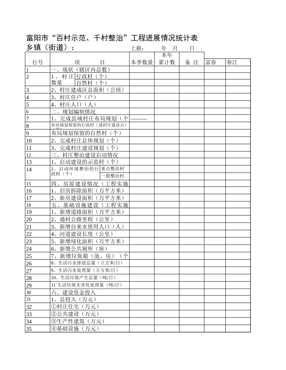 村庄建设工程进展情况统计表【山大教育】.xls_第1页