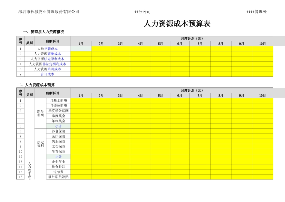 【费用预算】经典人力资源成本预算表.xls_第1页