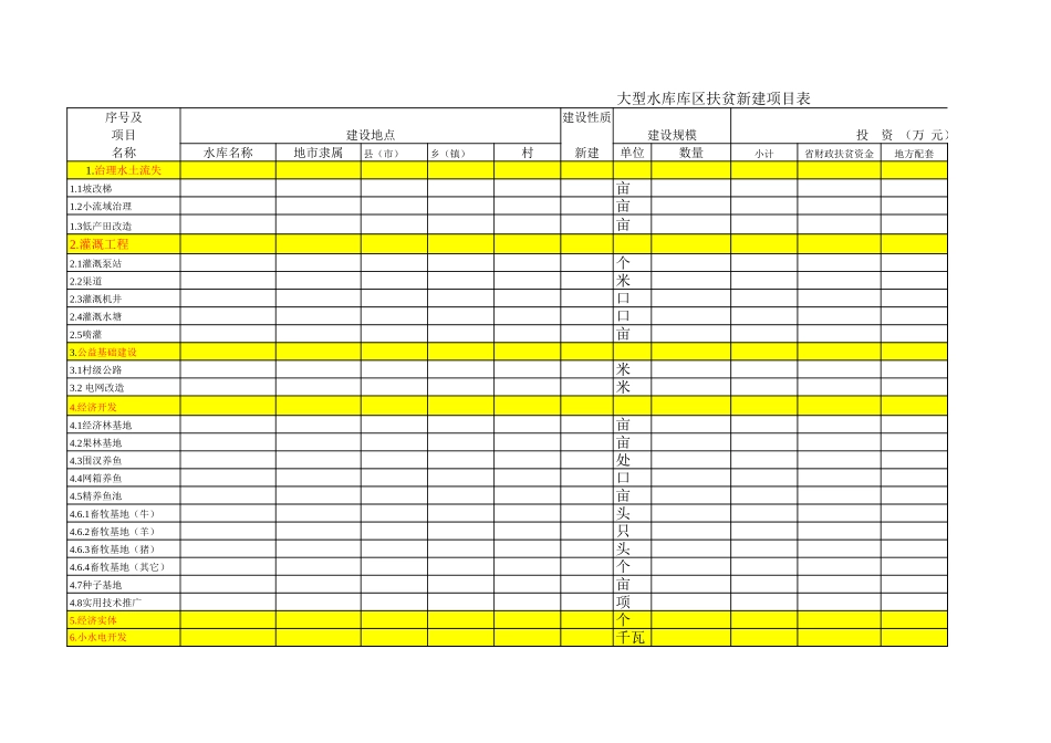 大型水库库区扶贫新建项目表【山大教育】.xls_第1页