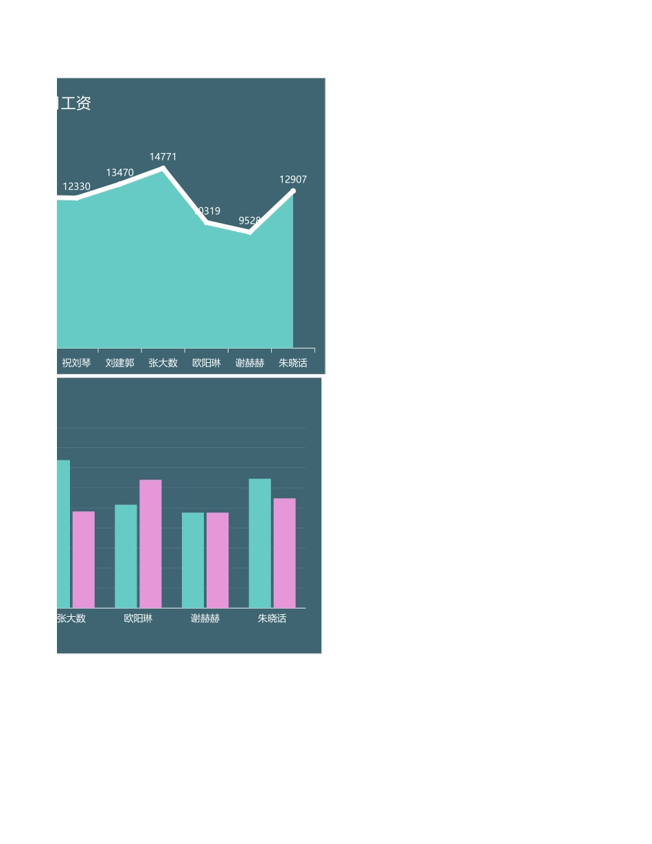 16 月度工资支出数据汇总图表.xlsx_第2页