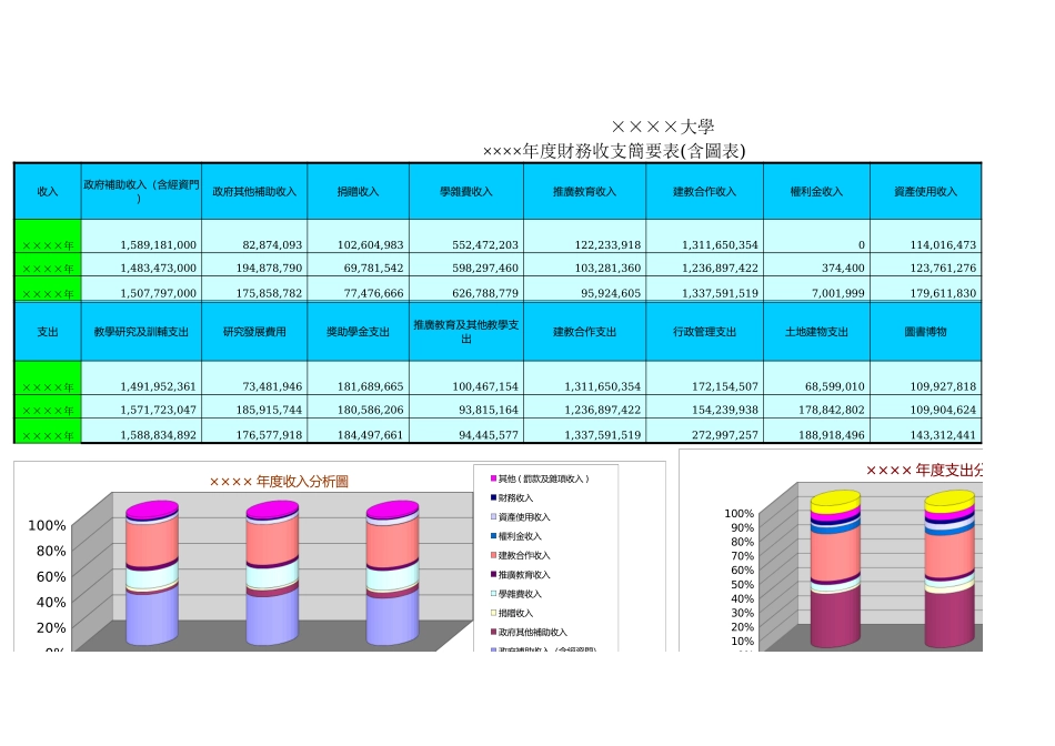 大学年度财务收支简要表【山大教育】.xls_第2页