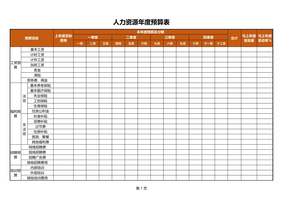 【费用预算】人力资源年度预算表.xlsx_第1页