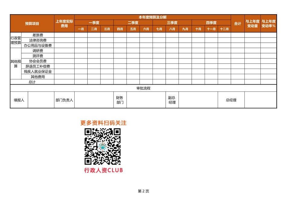 【费用预算】人力资源年度预算表.xlsx_第2页