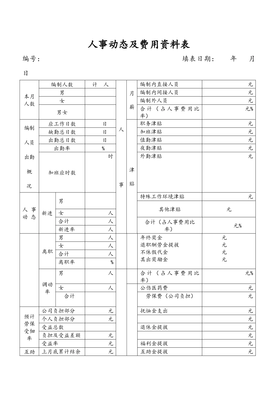 【费用预算】人事动态及费用资料表 (1).docx_第1页