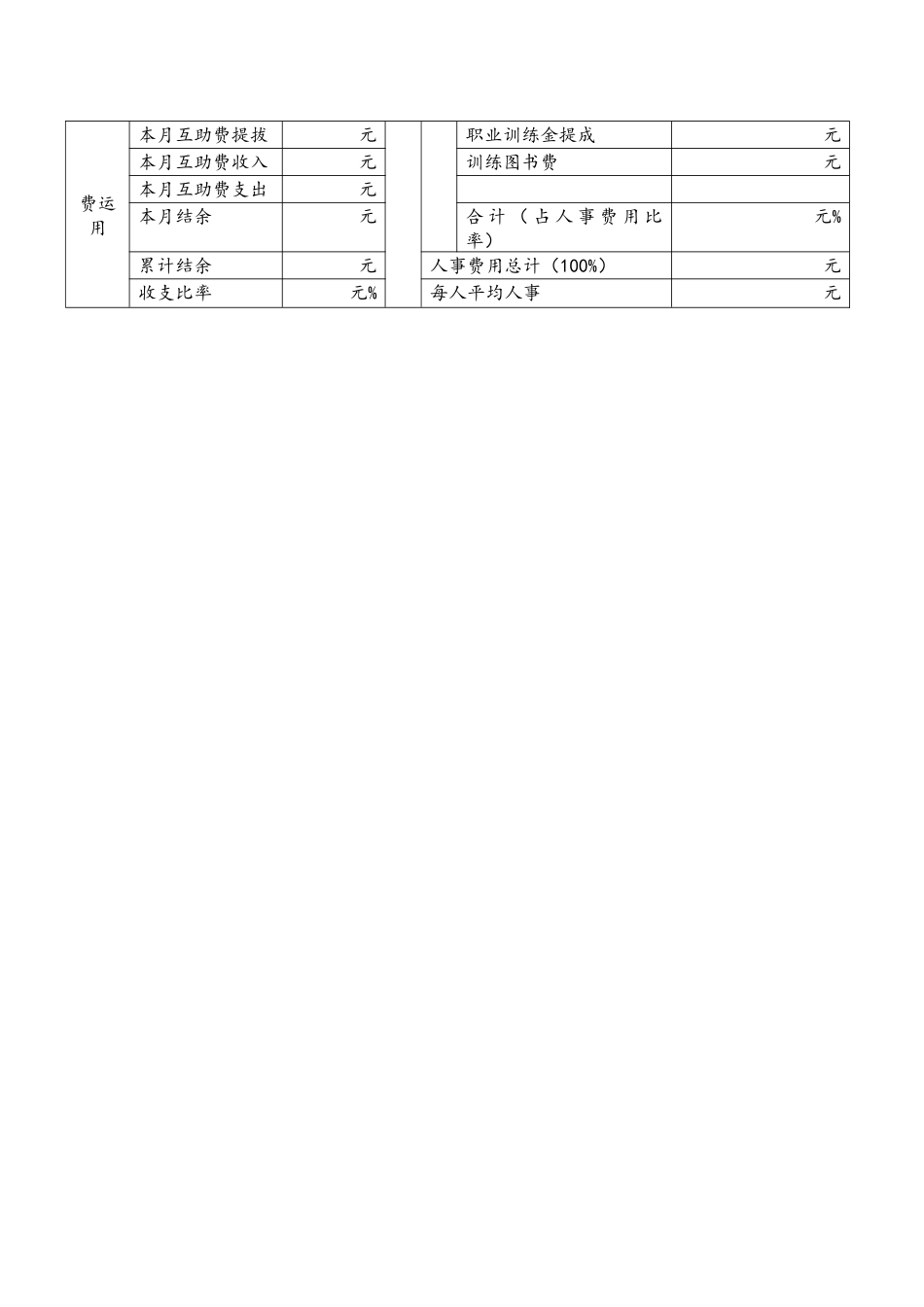 【费用预算】人事动态及费用资料表 (1).docx_第2页