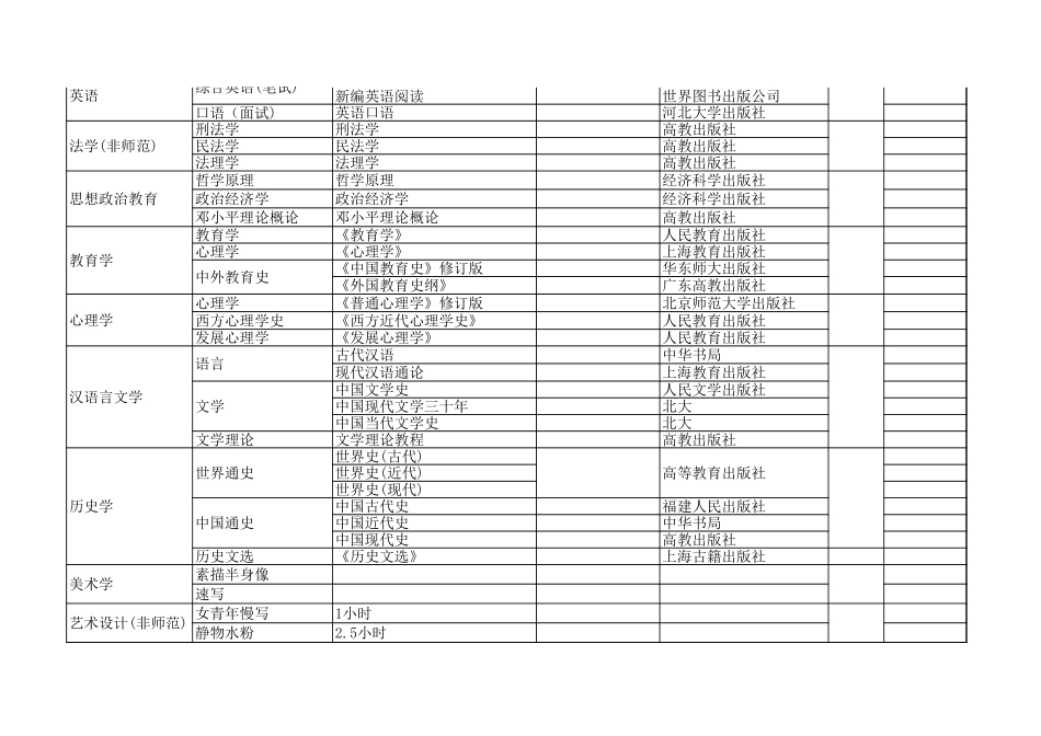 大学普通高等学校专接本招生计划及参考教材【山大教育】.xls_第2页