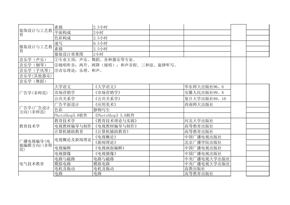 大学普通高等学校专接本招生计划及参考教材【山大教育】.xls_第3页