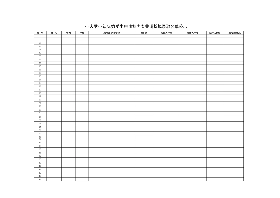 大学优秀学生申请校内专业调整拟录取名单公示【山大教育】.xls_第1页