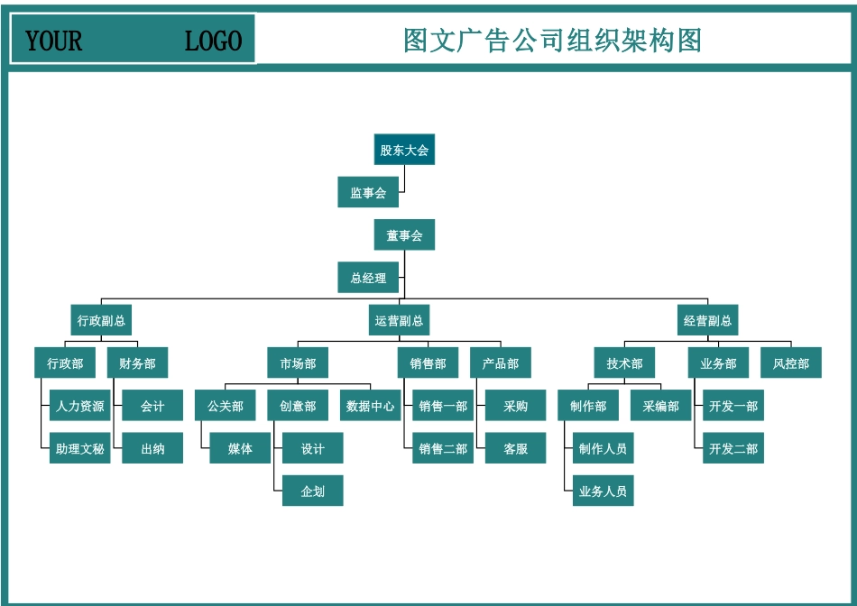 【广告行业】-01-组织架构图.docx_第1页