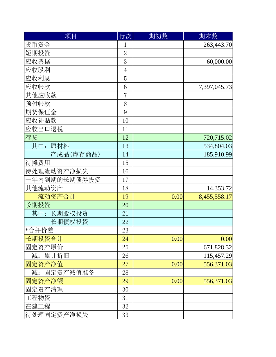 贷款卡现金流量表-资产负债表-利润表【山大教育】.xls_第1页