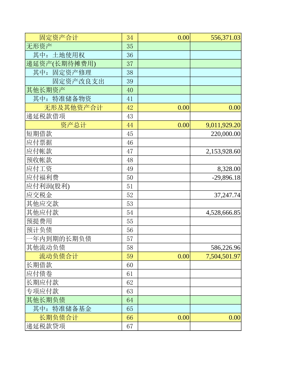 贷款卡现金流量表-资产负债表-利润表【山大教育】.xls_第2页