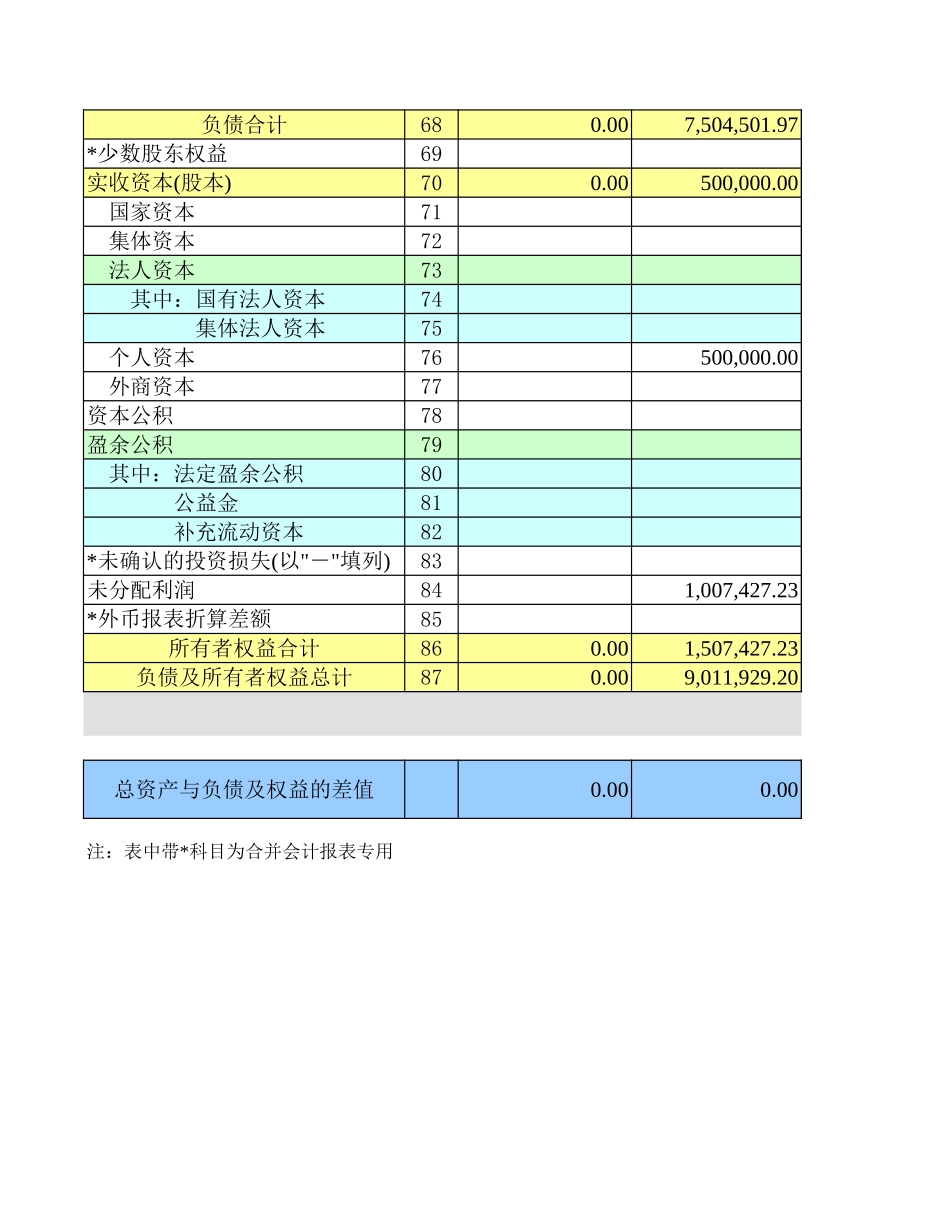 贷款卡现金流量表-资产负债表-利润表【山大教育】.xls_第3页