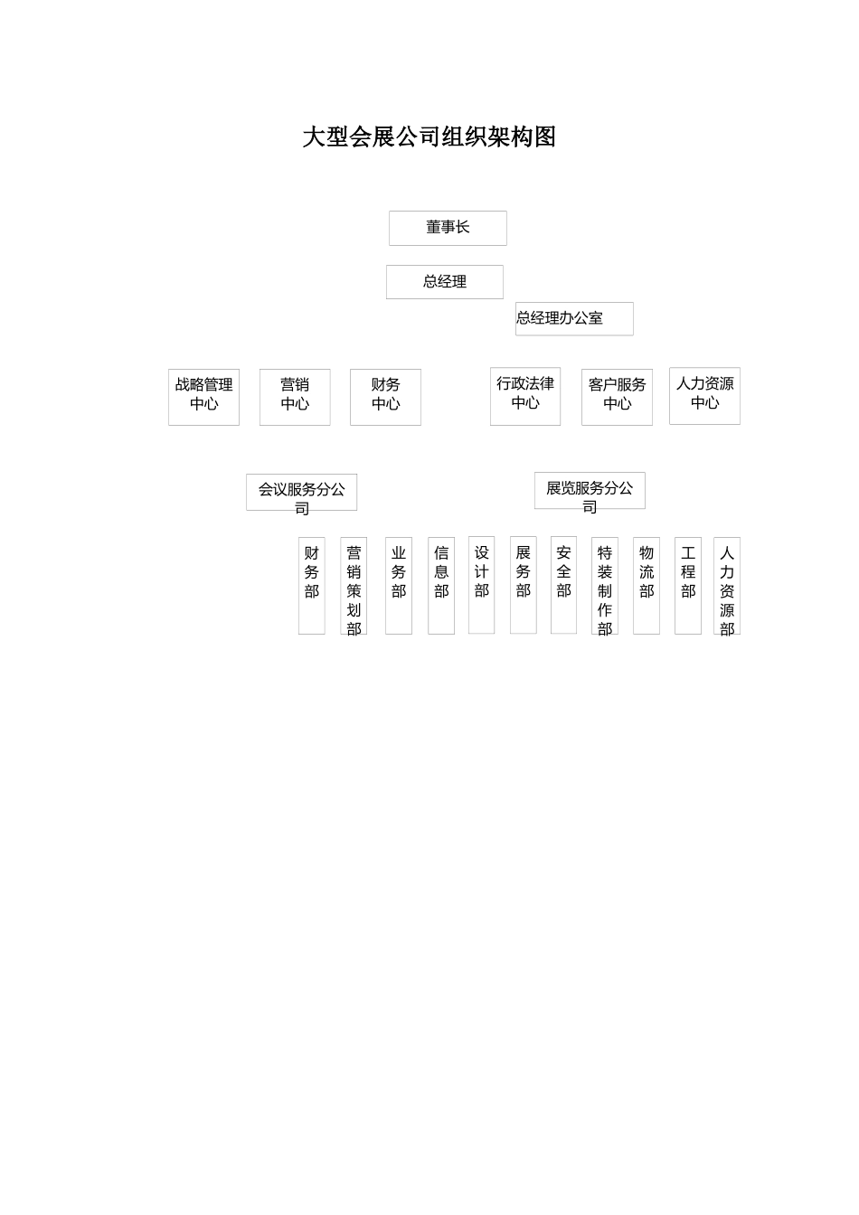 【会展公司】-01-组织架构图.docx_第1页