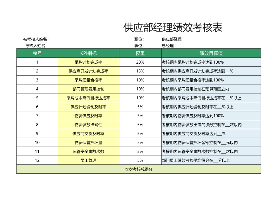 17 -供应部经理绩效考核表1.xlsx_第1页