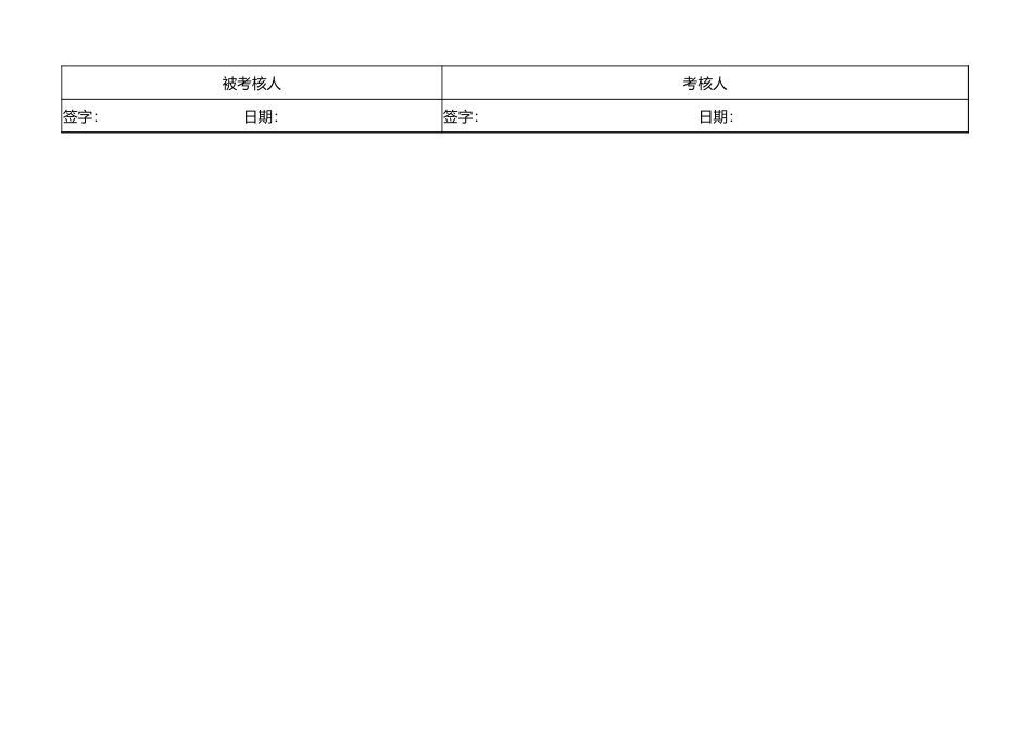 17 -供应部经理绩效考核表1.xlsx_第2页