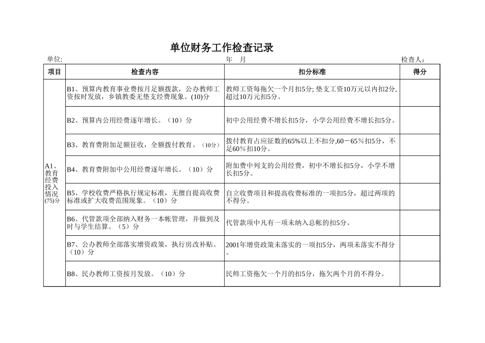 单位财务工作检查记录【山大教育】.xls_第1页