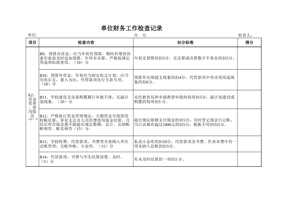 单位财务工作检查记录【山大教育】.xls_第2页