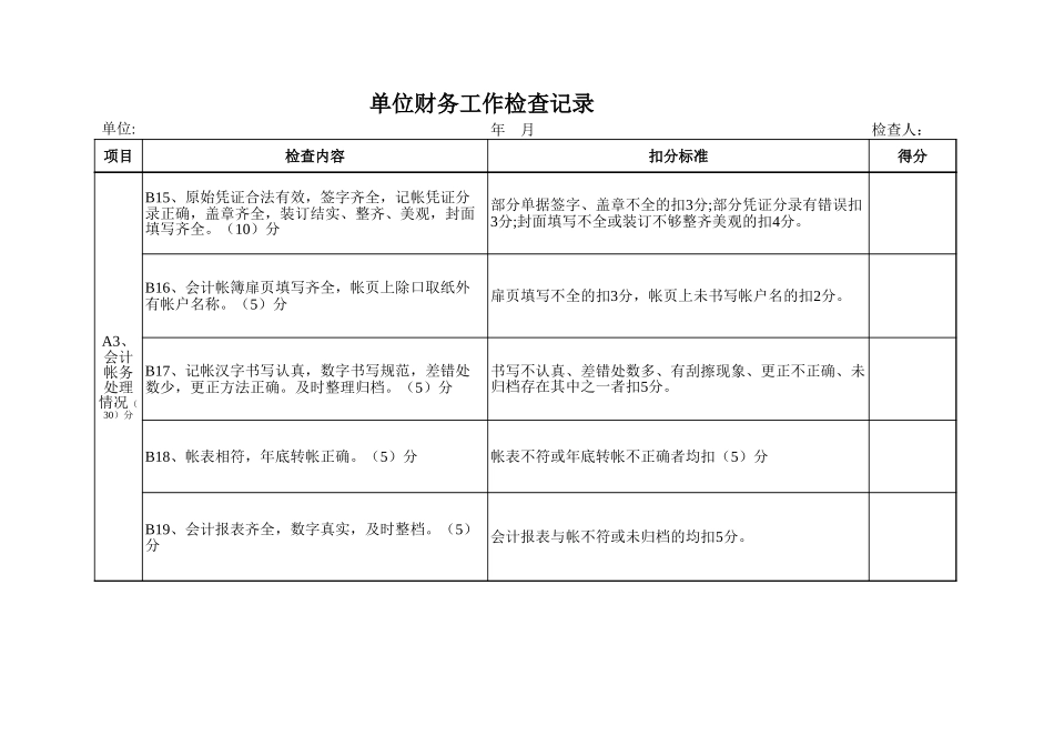 单位财务工作检查记录【山大教育】.xls_第3页