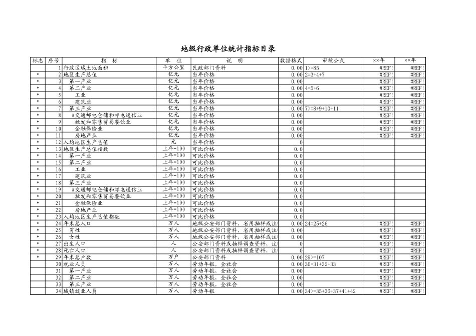 地级行政单位统计指标目录【山大教育】.xls_第1页